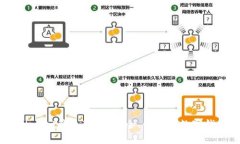 MathWallet钱包下载：安全、