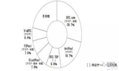 了解OKPay钱包错误984的原因