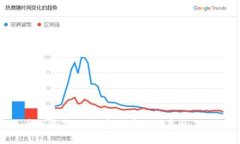 币圈最新动态：今天币圈