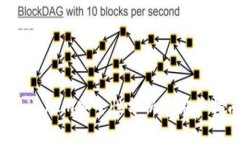  TokenIm安全性分析及用户指