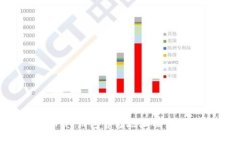 : OKPay钱包官方地址及使用