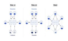 Coinbase交易流程详解：新手如何轻松上手数字货币