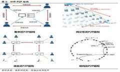 如何管理比特币钱包与C盘