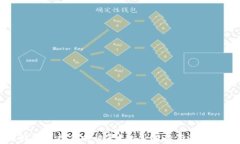 比特派质押何时恢复？权