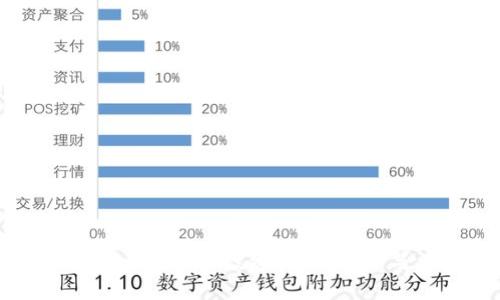 数字加密货币龙头股投资指南：机会与风险分析