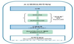 以太坊3.0上线时间及其影