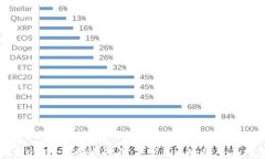 揭露OKEx卖币骗局：防范交