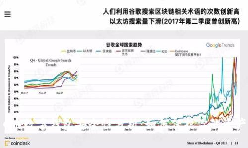 C币数字钱包安全性分析：如何保护你的资产