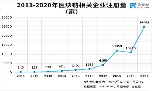 虚拟币交易转账全攻略：如何安全、快速完成数字资产转移