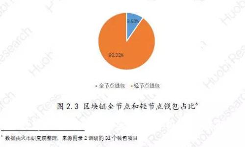 ok数字钱包安全吗？全方位解析与疑惑解答