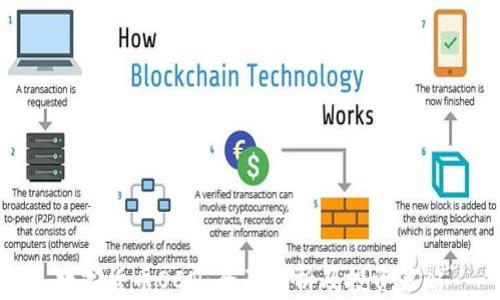 
数字货币OCN：全面解析及投资策略