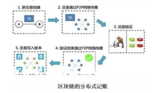 Tokenim：全面解析区块链技术浪潮中的创新与应用