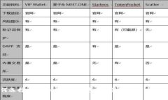 如何选择合适的比特币钱