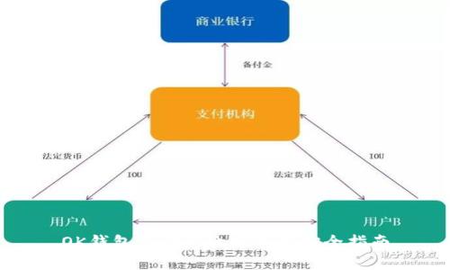 OK钱包认证风险分析与安全指南