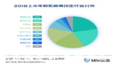 虚拟币暴跌原因分析：最