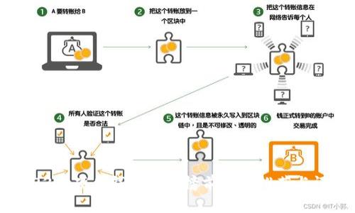 2023年硬件钱包排行榜前十名推荐与评测