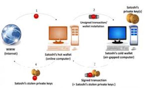 提币到 TP Wallet 的完整指南与最佳实践