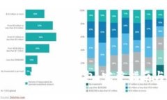 如何安全使用Coinbase冷钱包