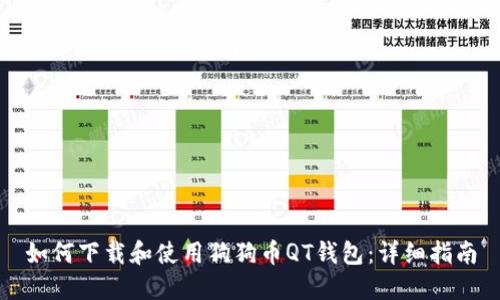 如何下载和使用狗狗币QT钱包：详细指南