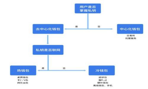 波宝钱包评测：优缺点分析与用户体验深入解析