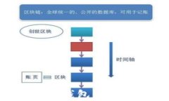 如何使用imToken冷钱包保障