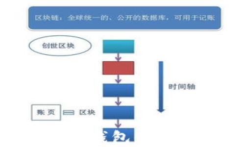 
如何使用imToken冷钱包保障你的数字资产安全