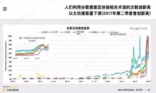 如何查询自己的数字货币钱包地址？