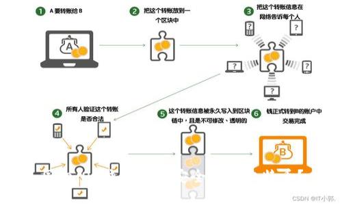 国内iOS钱包如何安全存储比特币？