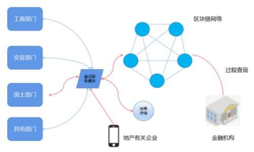 

Bybit交易平台下载：全面指导与使用技巧