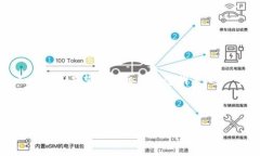   tpWallet货币链如何转账到