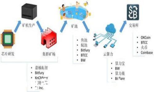 
数字货币电子支付平台：未来支付的革命