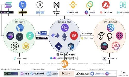 Web3.0时代的加密货币：未来的投资机会与趋势