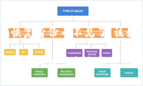 tokenim恢复身份币不见了，该如何解决？

tokenim身份币恢复指南与常见问题