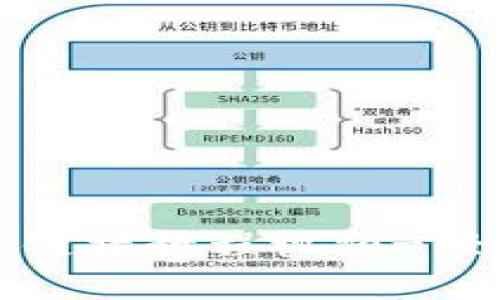 比特派最新下载链接教程视频-轻松掌握钱包操作