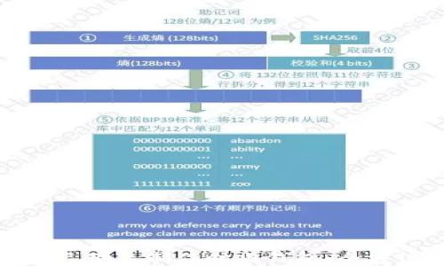 
如何自己动手制作时尚钱包：全方位指南