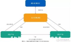 虚拟钱包的用途与发展趋