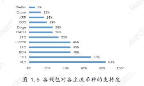 如何选择适合自己的冷钱包？— 知乎使用指南