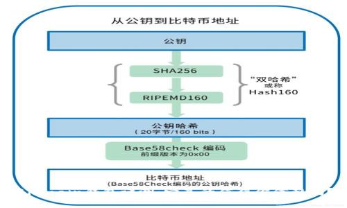 Bitmain钱包评测：它真的值得你信赖吗？