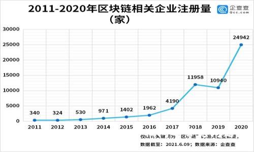 如何解决B91钱包维护期间的常见问题？