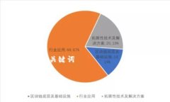 思考和关键词今日BTC价格