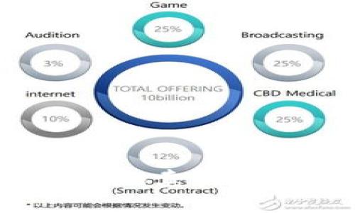 怎么安全高效地卖出USDT：全面指南