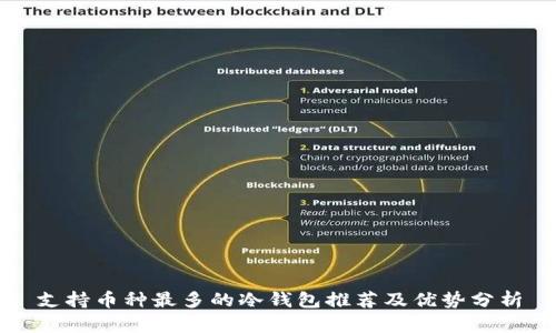 支持币种最多的冷钱包推荐及优势分析