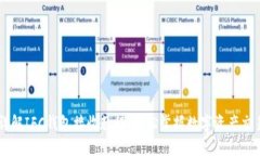 详解IFC钱包接收教程：轻