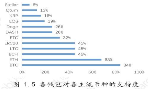 Ledger硬件钱包购买和使用全面指南