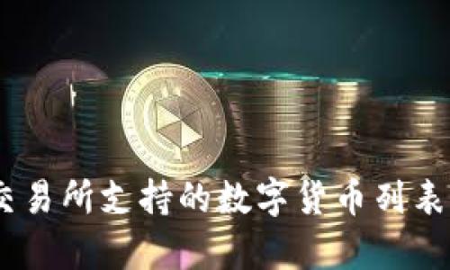 OKEx交易所支持的数字货币列表及分析