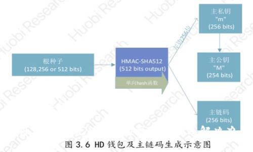 思考和关键词

为什么USDT无法提币？常见原因及解决办法