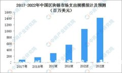 Bitoffer：全球领先的数字资