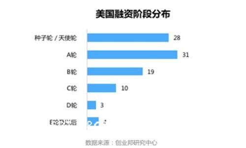  如何生成USDT ERC20地址：详细指南与注意事项