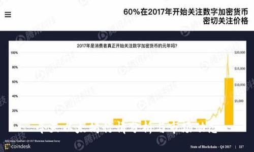 今天以太坊行情分析与市场动态