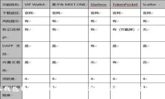 小狐钱包软件评测：安全